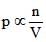 Behaviour of Real Gases Deviation from Ideal Gas | Physics Class 11 - NEET